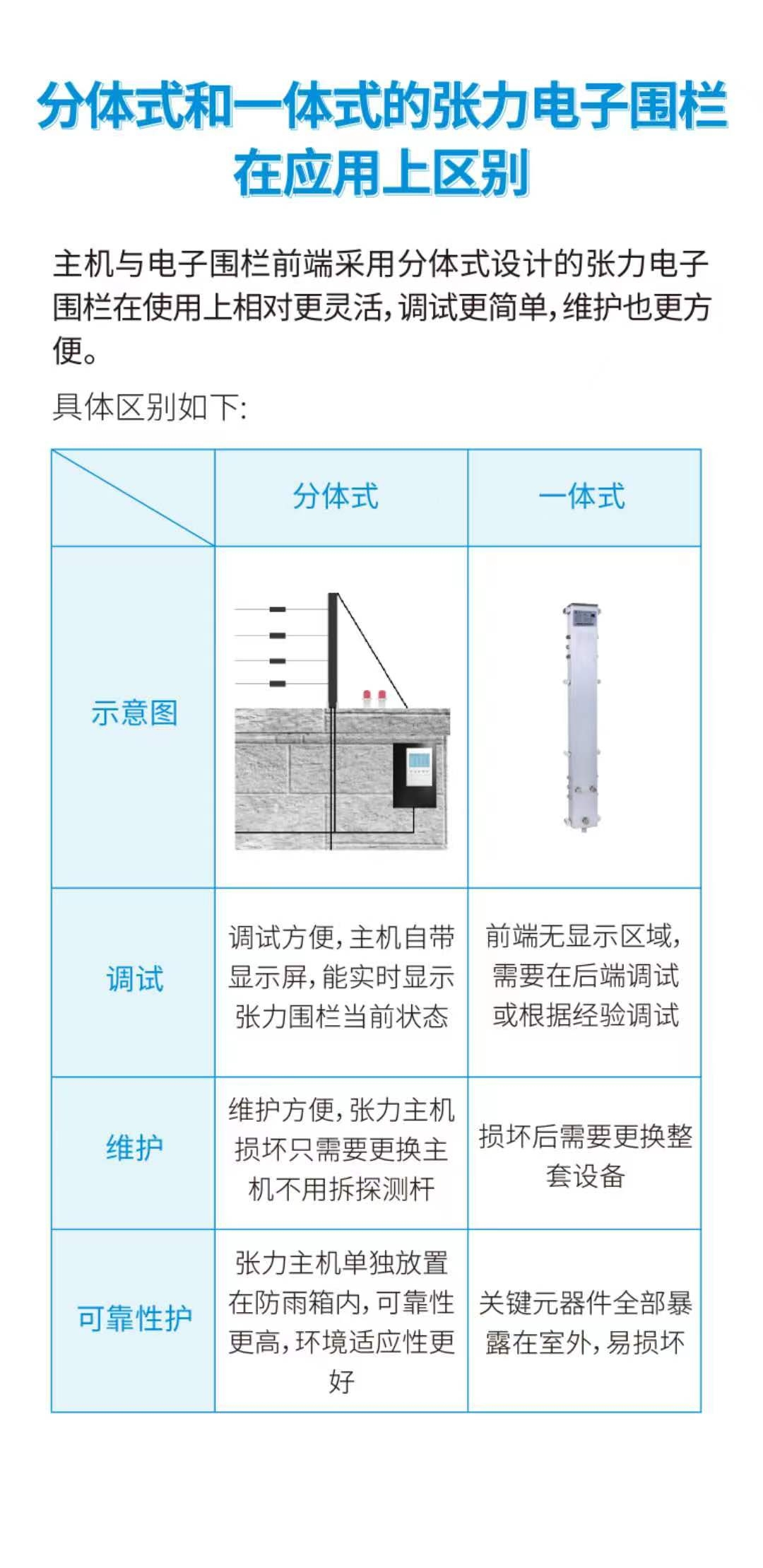 啟東市38所中小學(xué)安防改造項(xiàng)目，廣拓V7常伴校園(圖6)