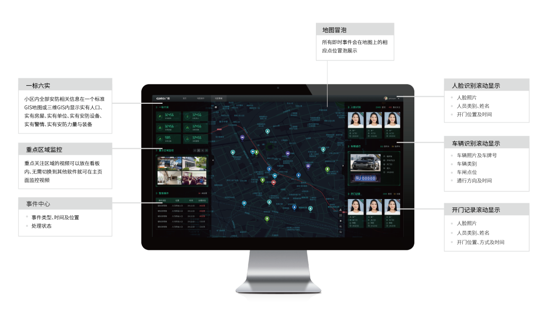青浦區(qū)保障房智能安防整體解決方案(圖7)