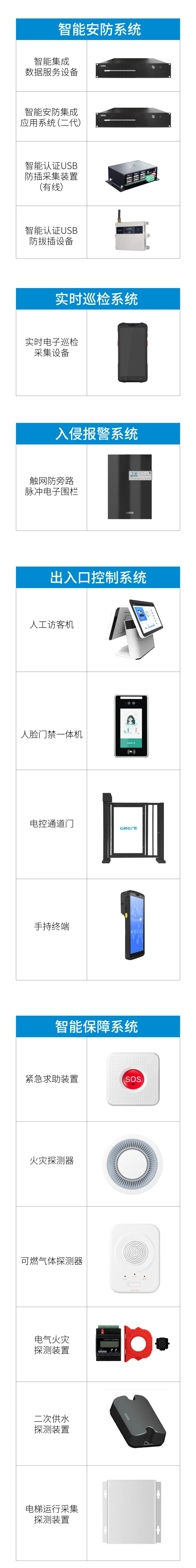 上海重點安置房安防怎么做？廣拓有智能安防解決方案(圖5)