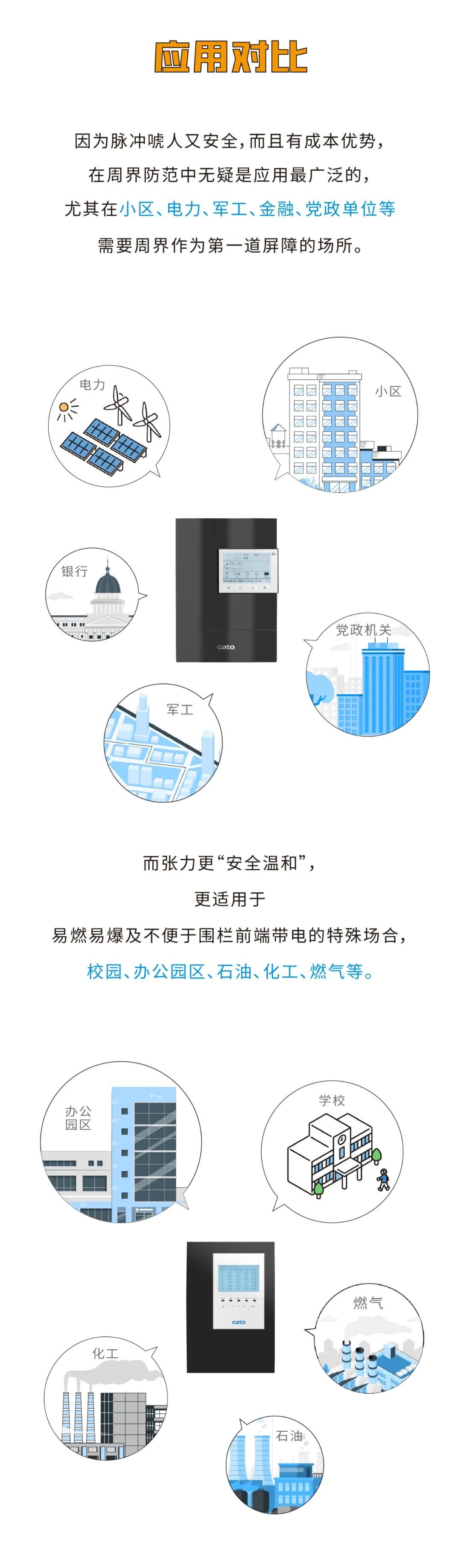 脈沖和張力式電子圍欄怎么選？看完就懂了(圖8)