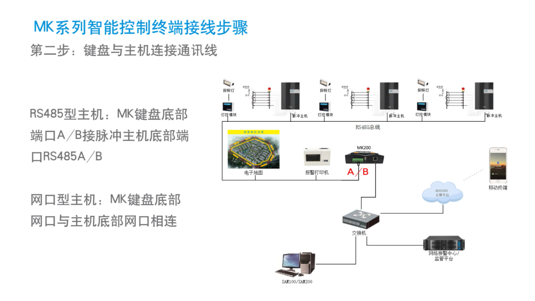 報警主機和控制鍵盤接線圖集(圖9)