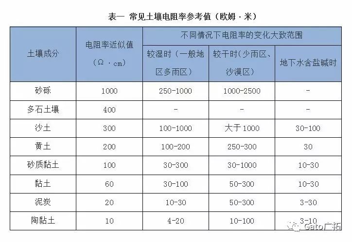  國標(biāo)上沒有寫的設(shè)備接地安裝細(xì)節(jié)，看這一篇就懂了！(圖16)