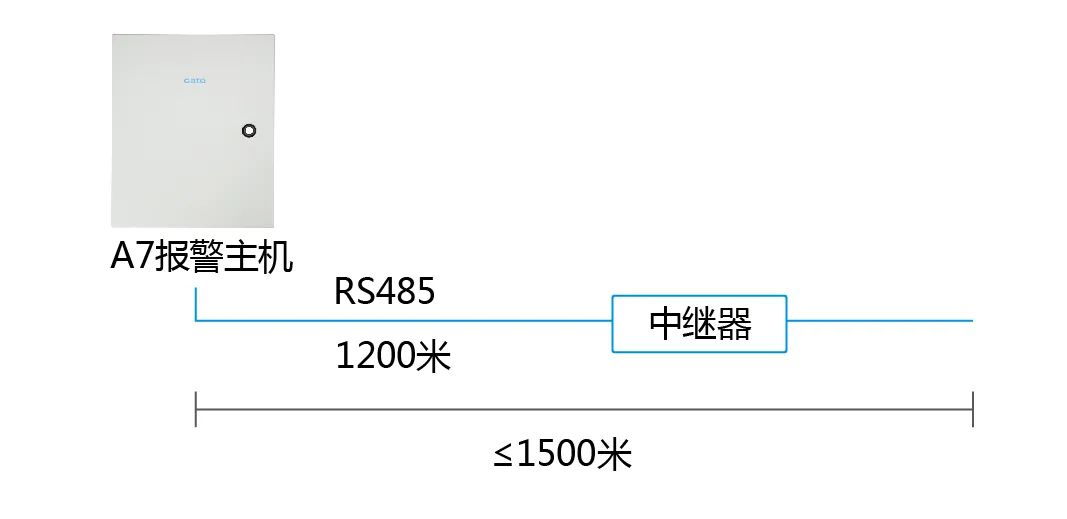 進階教程|周界總線超長怎么辦？用這3招解決通訊障礙！(圖8)