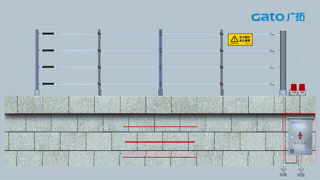久等了，張力電子圍欄前端安裝指導請查收！(圖35)