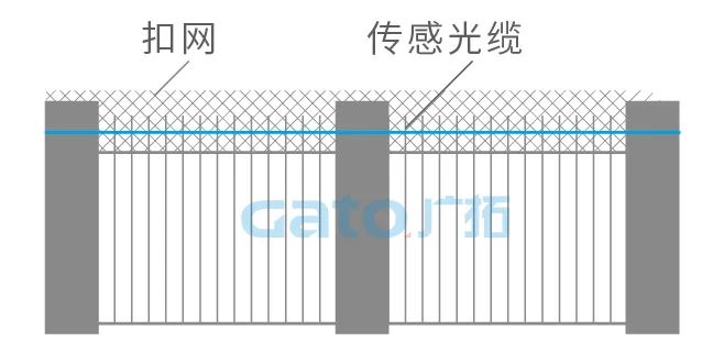 干貨|太全了，振動(dòng)光纖7大場(chǎng)景的安裝方式圖文詳解！(圖10)