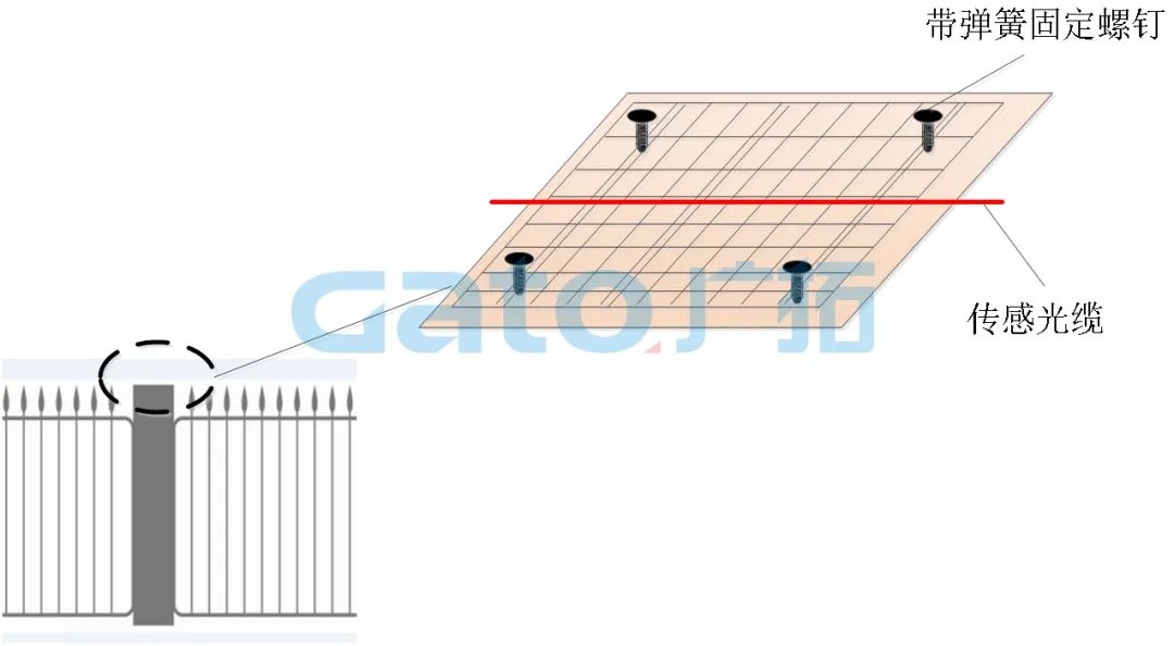 干貨|太全了，振動(dòng)光纖7大場(chǎng)景的安裝方式圖文詳解！(圖11)