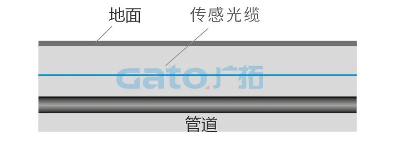 干貨|太全了，振動(dòng)光纖7大場(chǎng)景的安裝方式圖文詳解！(圖26)