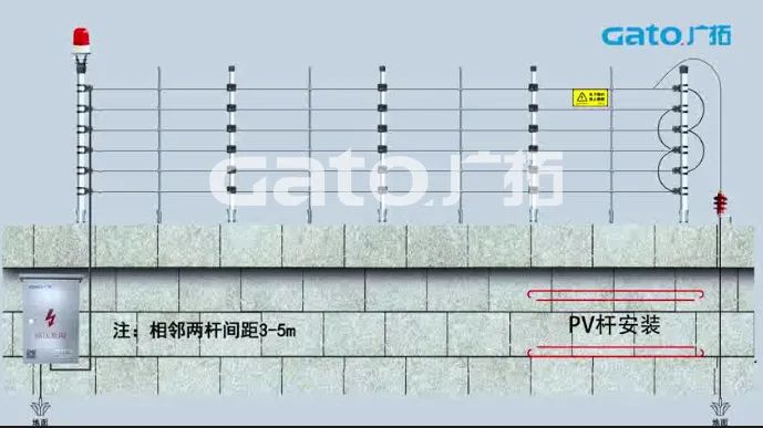 新手必學(xué)|脈沖電子圍欄前端室外安裝細(xì)節(jié)原來這么多！(圖6)