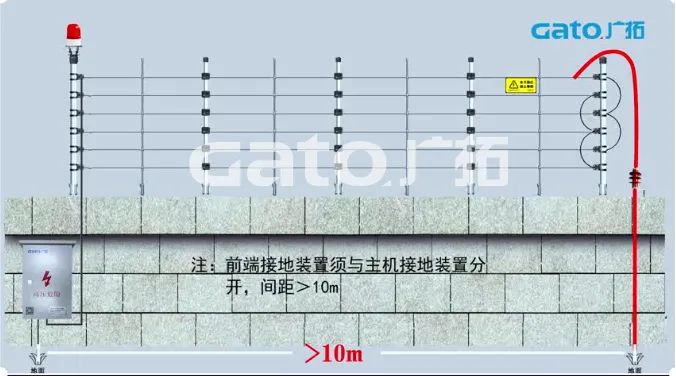 新手必學(xué)|脈沖電子圍欄前端室外安裝細(xì)節(jié)原來這么多！(圖22)