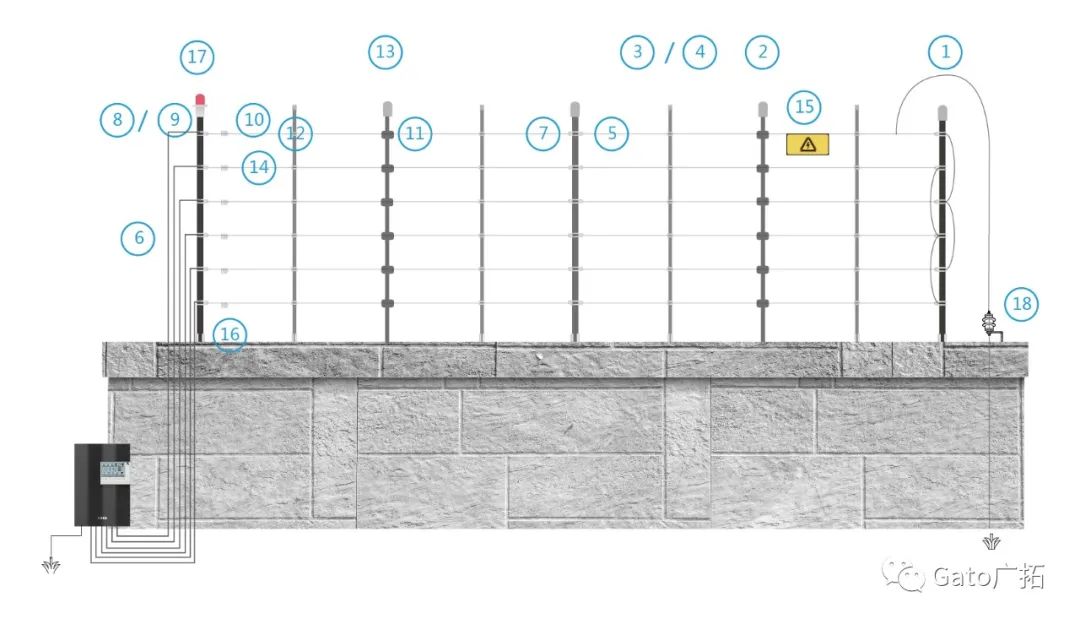 收藏|看完再也不會搭錯(cuò)脈沖電子圍欄的絕緣子和桿件！(圖4)