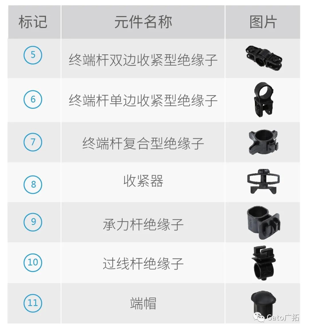 收藏|看完再也不會搭錯(cuò)脈沖電子圍欄的絕緣子和桿件！(圖18)