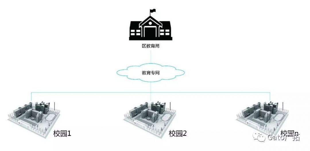 關(guān)于校園安防系統(tǒng)設(shè)計(jì)方案，必須知道的那些國家規(guī)定！(圖10)