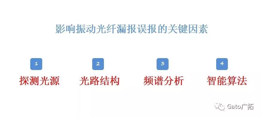  3分鐘教你破解振動光纖報警高漏誤報問題，工程設計師必看！(圖3)