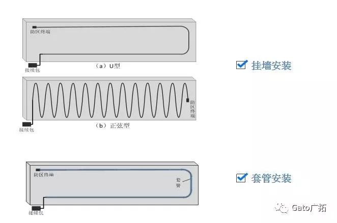 秒懂振動光纖最適合的安裝環(huán)境，大多數(shù)項目經(jīng)理都不知道！(圖9)
