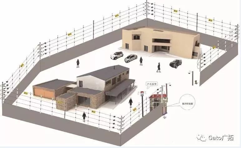 解碼：一個完整的軌交周界安防系統(tǒng)是怎樣出爐的？(圖5)