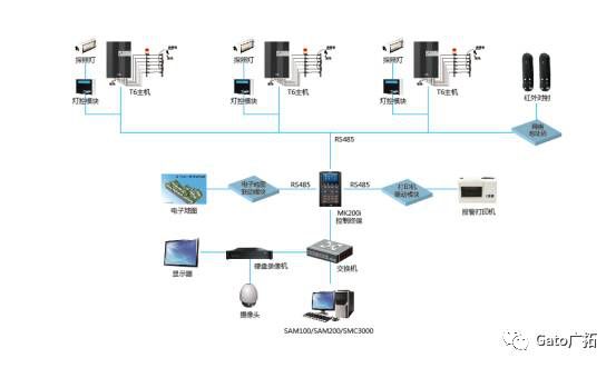 新疆41所小學幼兒園案例，教你如何破解校園安防難題！(圖3)