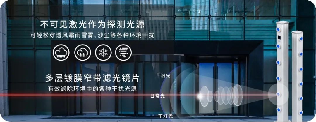 廣拓新品 | C3全網(wǎng)絡(luò)智能型激光對(duì)射已上市！獨(dú)立雙光源，一鍵智能調(diào)光(圖1)