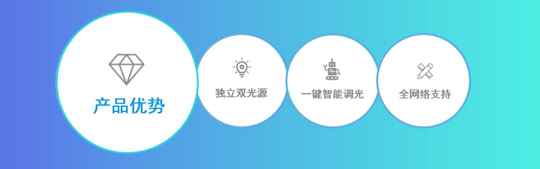 廣拓新品 | C3全網(wǎng)絡(luò)智能型激光對(duì)射已上市！獨(dú)立雙光源，一鍵智能調(diào)光(圖6)