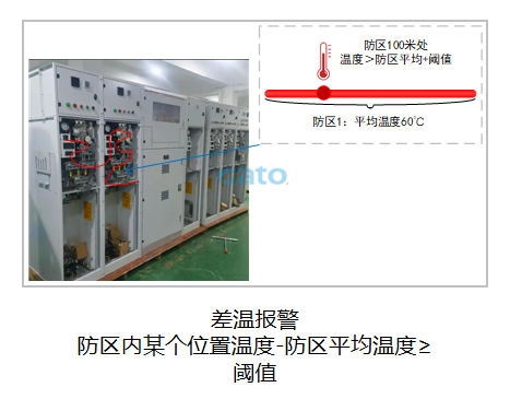 以光纖傳感技術重構安全邊界：DTS定位型測溫光纖系統(tǒng)(圖8)