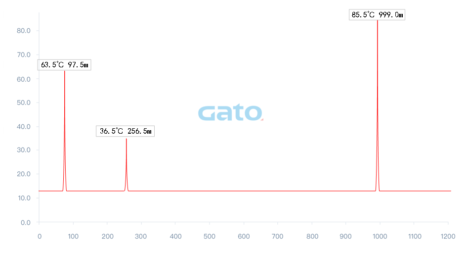 以光纖傳感技術重構安全邊界：DTS定位型測溫光纖系統(tǒng)(圖10)