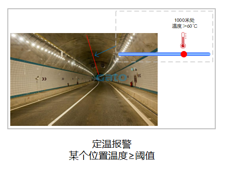 以光纖傳感技術重構安全邊界：DTS定位型測溫光纖系統(tǒng)(圖7)