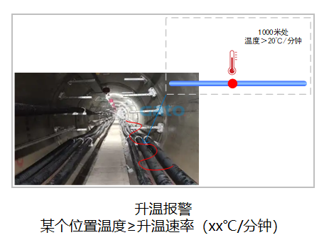 以光纖傳感技術重構安全邊界：DTS定位型測溫光纖系統(tǒng)(圖9)