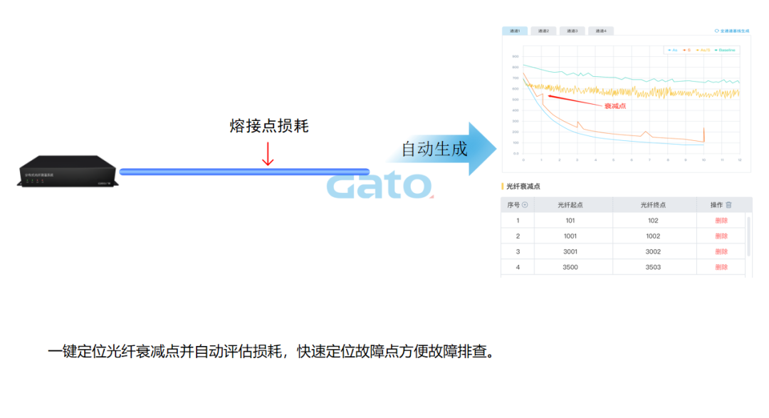 以光纖傳感技術重構安全邊界：DTS定位型測溫光纖系統(tǒng)(圖14)